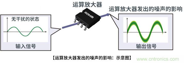 運算放大器的噪聲特性 運算放大器的噪聲特性
