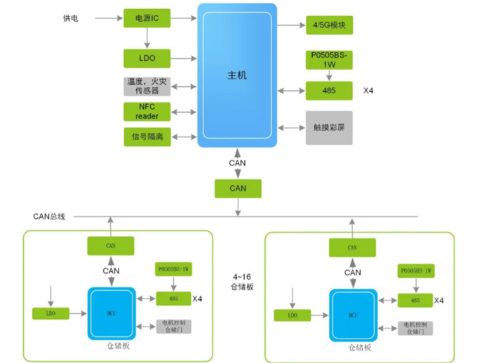 換電柜迎來新風(fēng)口，它真的安全嗎？