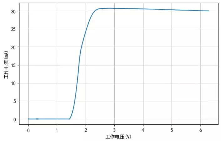 TM1810-3， TM1810-2 LED恒流驅(qū)動(dòng)IC