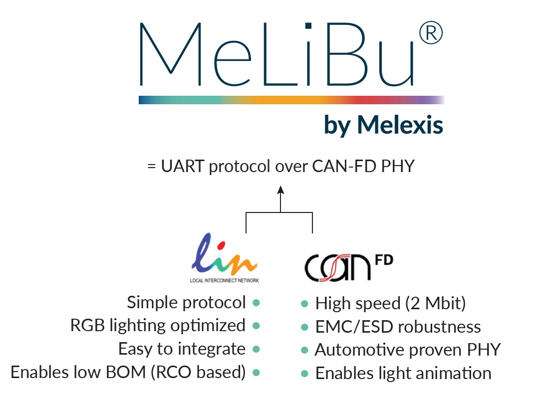 Melexis憑借MeLiBu助力實(shí)現(xiàn)汽車照明差異化，為細(xì)分市場的車輛帶來更高吸引力