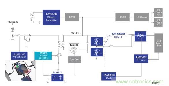 使用具有PD和無線充電功能的100W電源適配器，讓充電更輕松