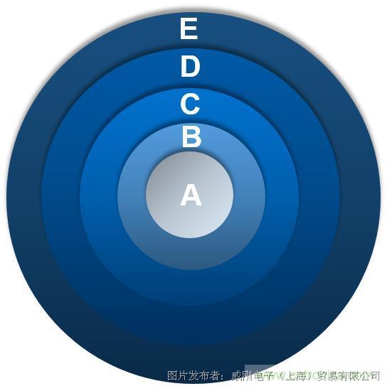 風電智慧運維，一切盡在掌控