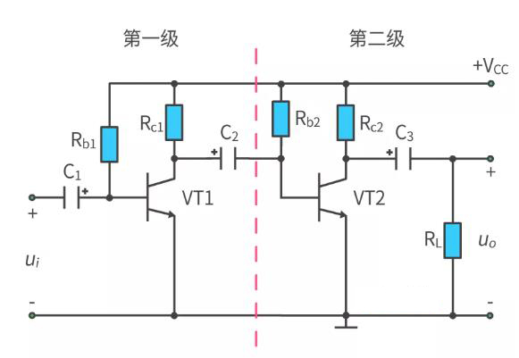 什么是多級(jí)放大電路？