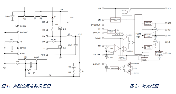 如何治愈電動單車?yán)m(xù)航焦慮？DC/DC轉(zhuǎn)換器技術(shù)有良方