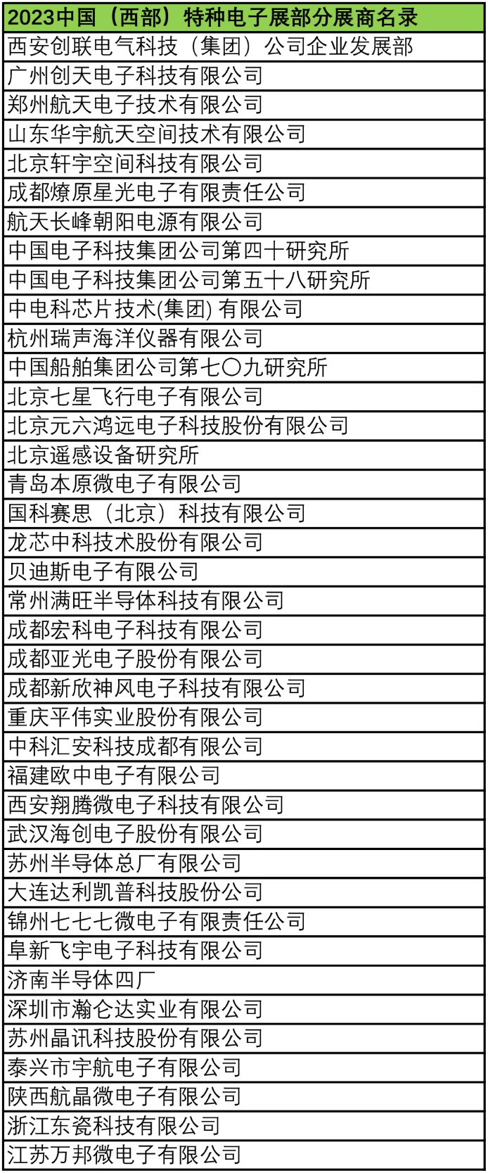 2023中國（西部）特種電子展——多措并舉，搭建供需采購高質(zhì)量交流平臺