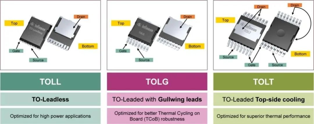 利用封裝、IC和GaN技術(shù)提升電機(jī)驅(qū)動(dòng)性能