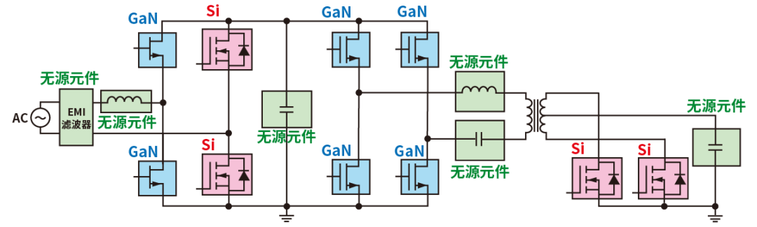 使用SiC/GaN功率半導(dǎo)體，提高功率轉(zhuǎn)換效率，無源元件的技術(shù)進(jìn)步很重要！