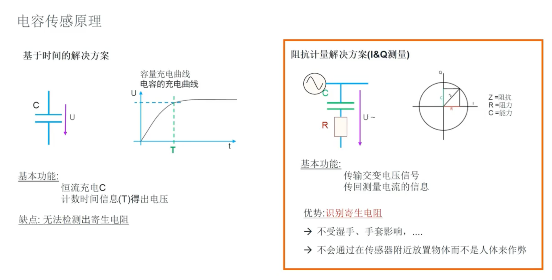 艾邁斯歐司朗引領HOD技術創(chuàng)新，提升駕駛安全