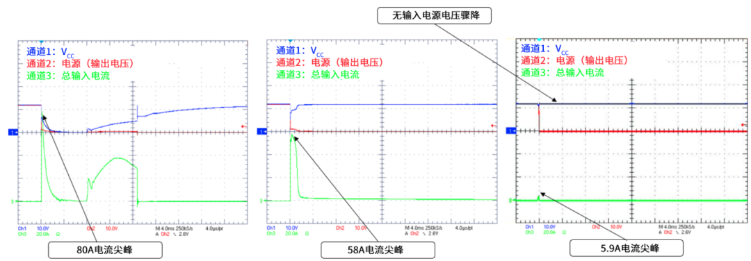 6秒！故障發(fā)生時的極限響應(yīng)，誰來守護？