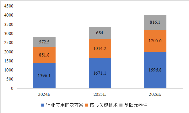 CITE2024開展倒計(jì)時(shí)  等你來看大模型、芯片、機(jī)器人、智能駕駛……