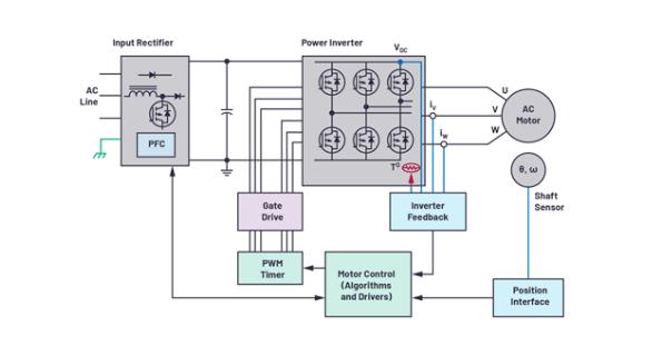 如何在速度更快、尺寸更小的應用中精確檢測電機位置？
