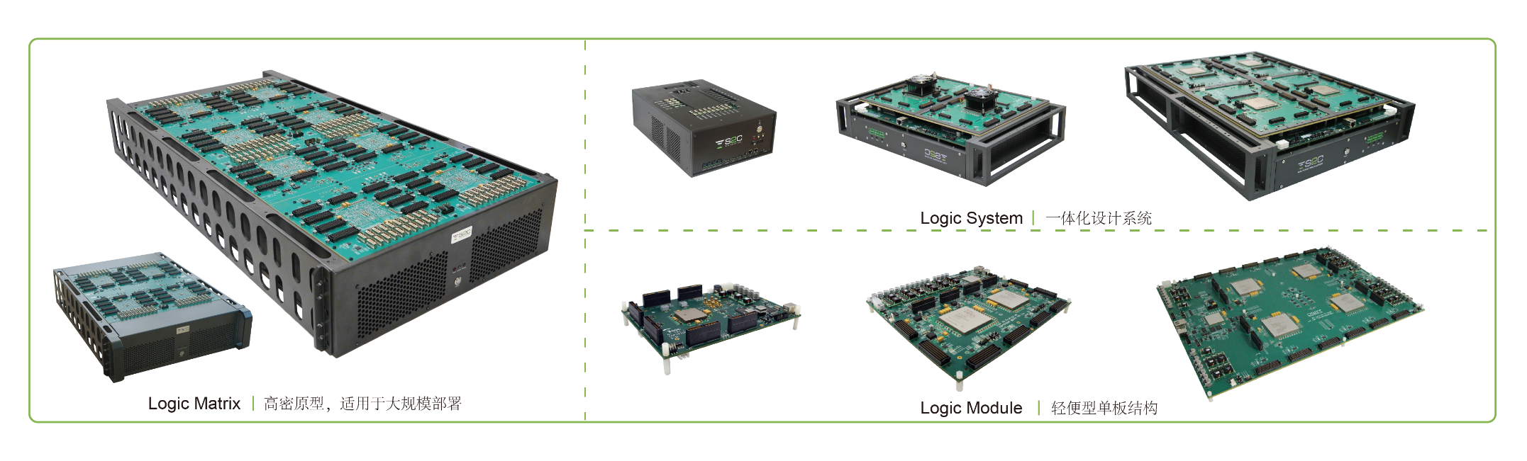 BYO、FPGA開發(fā)板與商用，一文詳解各類原型驗(yàn)證