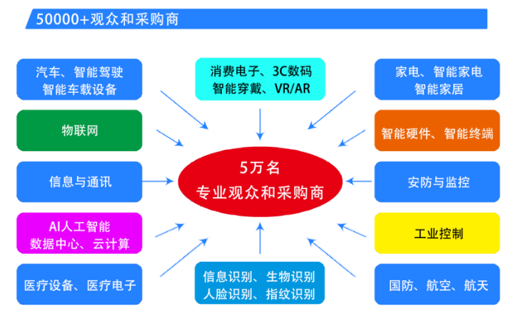  2025第六屆深圳國際芯片、模組與應(yīng)用方案展覽會(huì)