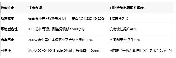 鋁殼電阻技術(shù)解析：原理、優(yōu)勢與產(chǎn)業(yè)生態(tài)全景