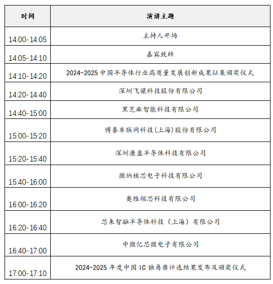 2025中國IC獨角獸論壇滬上啟幕，賦能半導體產(chǎn)業(yè)新未來