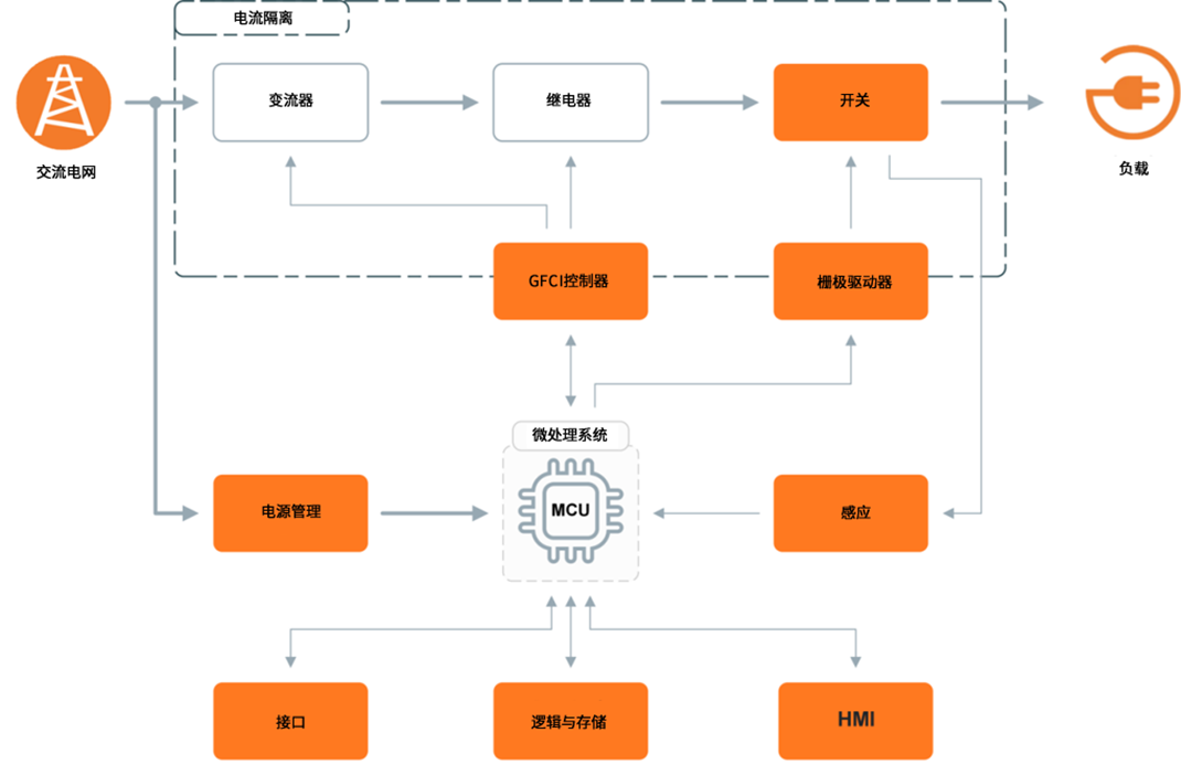 無懼高溫挑戰(zhàn):SiC JFET助力SSCB實現(xiàn)高可靠性保護(hù) 無懼高溫挑戰(zhàn):SiC JFET助力SSCB實現(xiàn)高可靠性保護(hù)