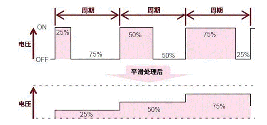 【干貨】帶你解鎖AC／DC、DC／DC轉(zhuǎn)換器