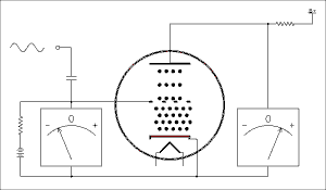 什么是電子管（真空管）？