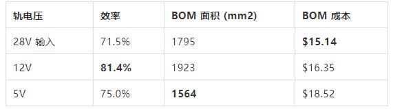 如何選擇電源系統(tǒng)開關(guān)控制器的 MOSFET？