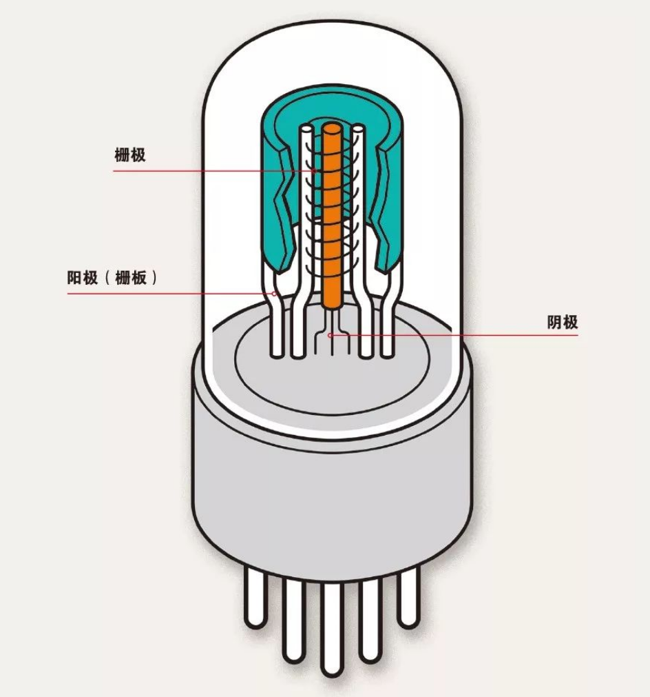 什么是電子管（真空管）？