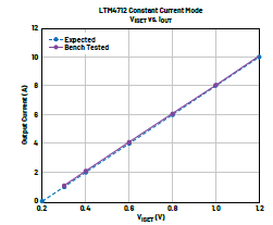 新一代μModule穩(wěn)壓器如何實現能效與熱性能雙提升？