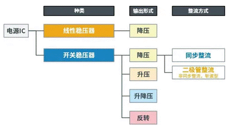【干貨】帶你解鎖AC／DC、DC／DC轉(zhuǎn)換器