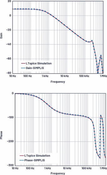 適用于電流模式DC-DC轉(zhuǎn)換器的統(tǒng)一的LTspice AC模型 適用于電流模式DC-DC轉(zhuǎn)換器的統(tǒng)一的LTspice AC模型
