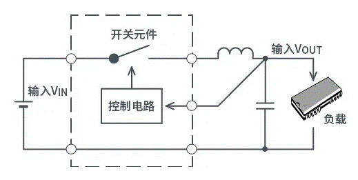 【干貨】帶你解鎖AC／DC、DC／DC轉(zhuǎn)換器