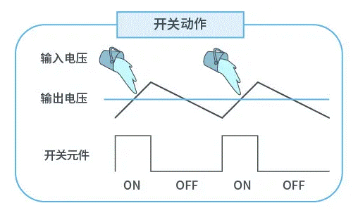 【干貨】帶你解鎖AC／DC、DC／DC轉(zhuǎn)換器