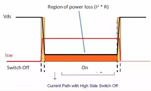 如何選擇電源系統(tǒng)開關(guān)控制器的 MOSFET？