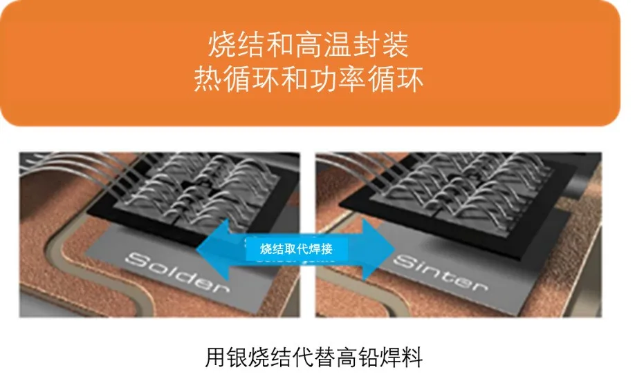 如何充分發(fā)揮碳化硅耐高溫的優(yōu)勢(shì)？