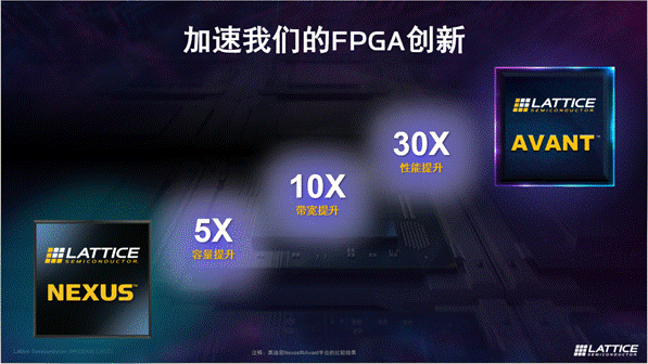 萊迪思推出Avant平臺，解鎖FPGA創(chuàng)新新高度