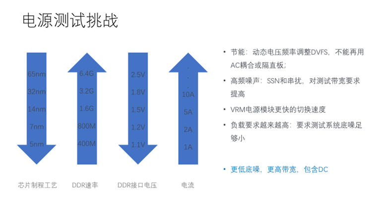 【泰享實(shí)測(cè)之水哥秘笈】：干貨分享，深度講解電源完整性設(shè)計(jì)和測(cè)試