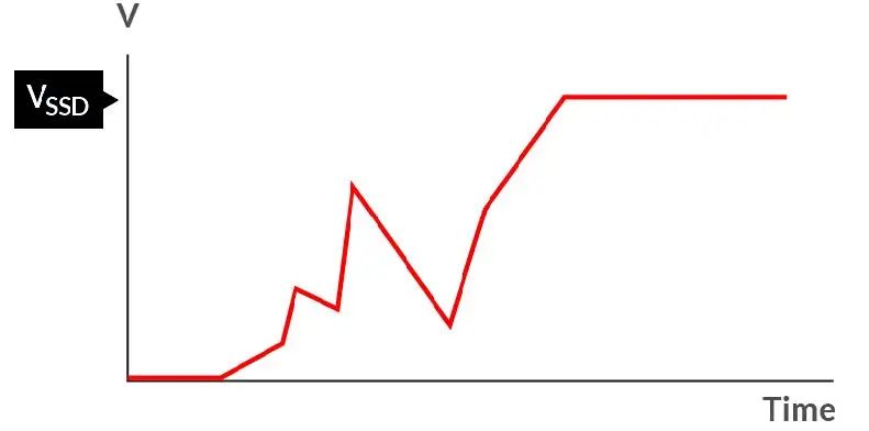 如何在電壓不穩(wěn)的情況下保障SSD的穩(wěn)定性能？