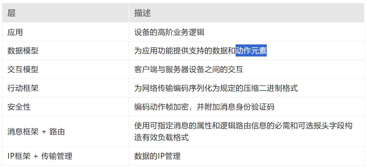 用基于IP的通用協(xié)議實現(xiàn)智能家居物聯(lián)網(wǎng)通信大一統(tǒng) 用基于IP的通用協(xié)議實現(xiàn)智能家居物聯(lián)網(wǎng)通信大一統(tǒng)