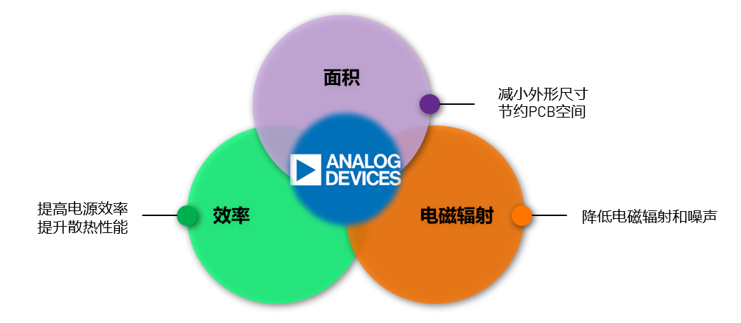 ADI電源專家：什么樣的電源技術(shù)和迭代速度才能始終獨(dú)步于市場(chǎng)？