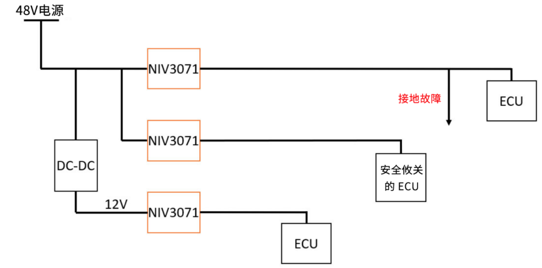 6秒！故障發(fā)生時的極限響應(yīng)，誰來守護？
