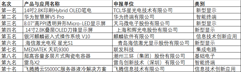 CITE2024創(chuàng)新金獎&創(chuàng)新獎獲獎名單公布！