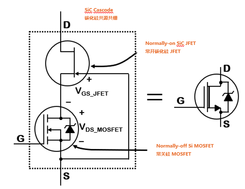 為什么碳化硅Cascode JFET 可以輕松實(shí)現(xiàn)硅到碳化硅的過(guò)渡？