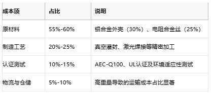 鋁殼電阻技術(shù)解析：原理、優(yōu)勢與產(chǎn)業(yè)生態(tài)全景