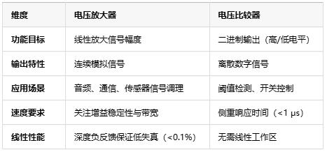 電壓放大器：定義、原理與技術(shù)應(yīng)用全景解析