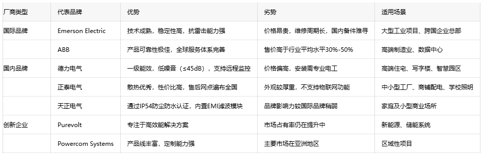 恒壓變壓器選型指南：如何平衡成本與性能？