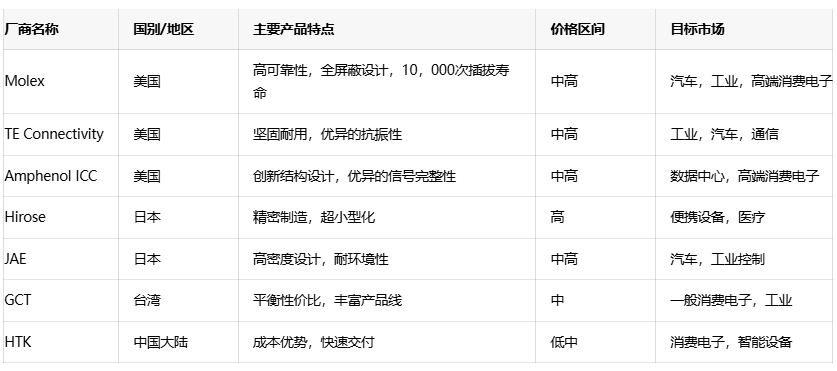 存儲卡連接器核心技術(shù)解析：從小尺寸到高可靠性的設(shè)計平衡