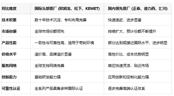 不再糾結(jié)選型！五大關(guān)鍵參數(shù)鎖定最佳信號繼電器