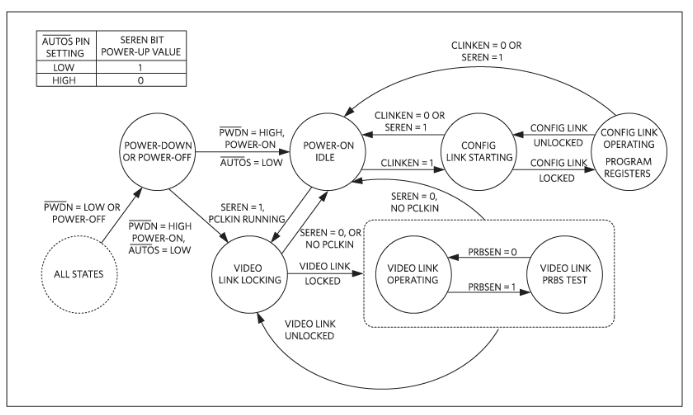 如何利用雙MCU發(fā)揮GMSL在車載系統(tǒng)中的全部潛能？