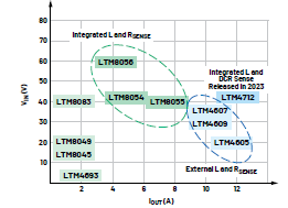 新一代μModule穩(wěn)壓器如何實現能效與熱性能雙提升？