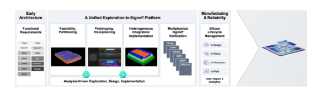 面對高復(fù)雜度芯片，何時(shí)轉(zhuǎn)向多裸片封裝破局？