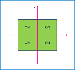 集中供電，分布智能：面向區(qū)控架構(gòu)的汽車配電解決方案全景掃描