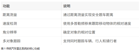 單芯片解鎖4D感知！8 x 8 級(jí)聯(lián)收發(fā)器實(shí)現(xiàn)全維度環(huán)境建模