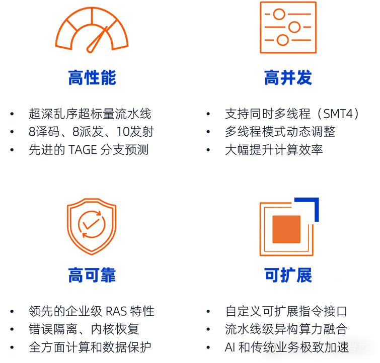 全球首發(fā)！靈睿智芯P100內(nèi)核將RISC-V帶入高性能服務器主戰(zhàn)場